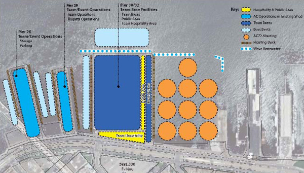 Diagram of pier use