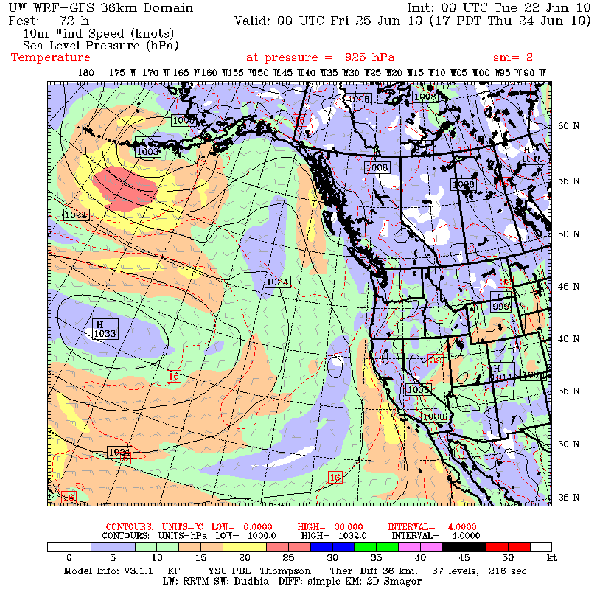 Weather Chart